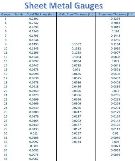 best gauge sheet metal for jewelry|working silver metal gauge.